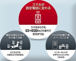 電話システム